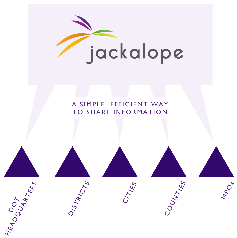 Jackalope Share Information